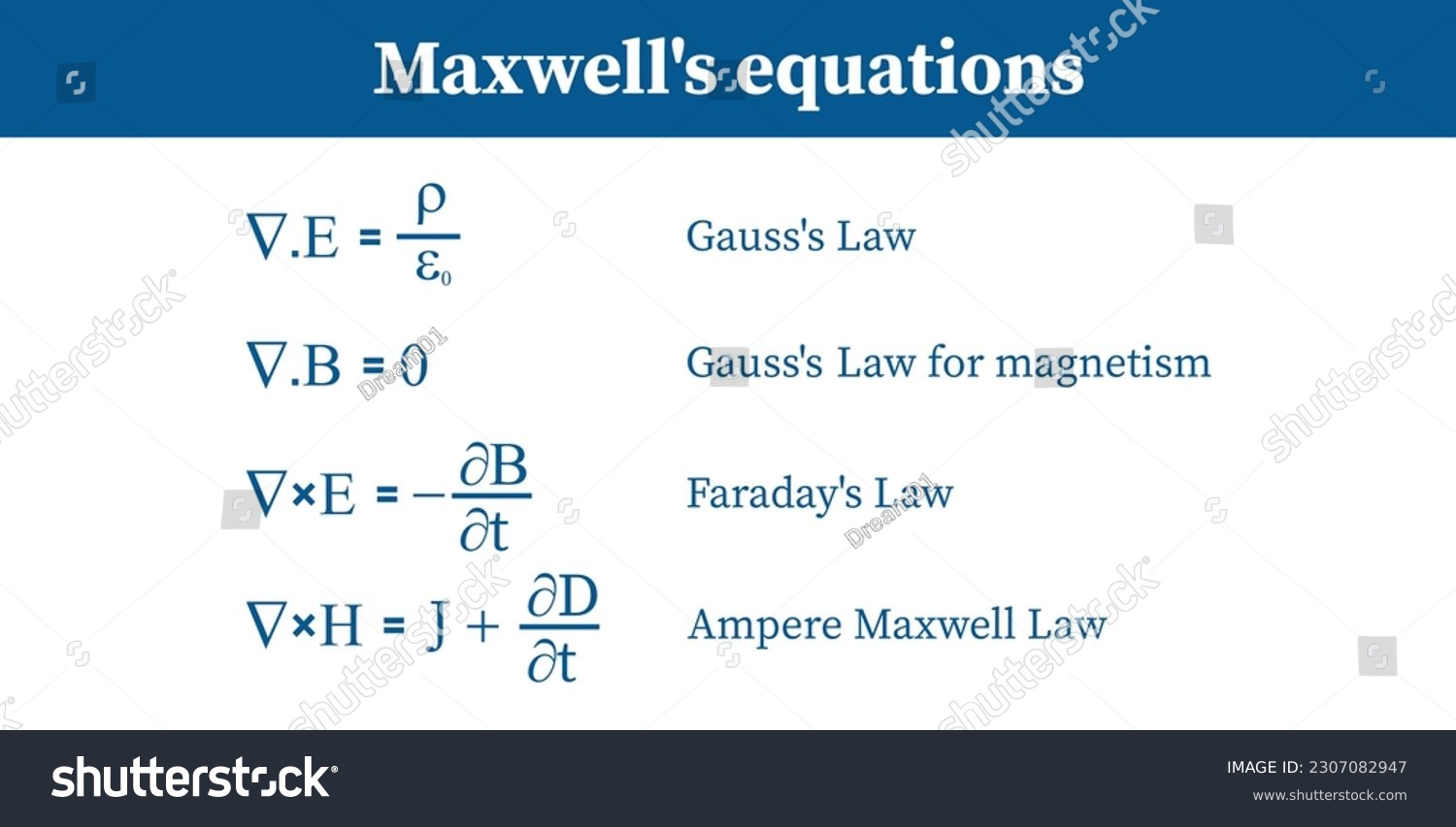 Maxwells Equations Gausss Law Gauss Law For Royalty Free Stock Vector 2307082947 7756