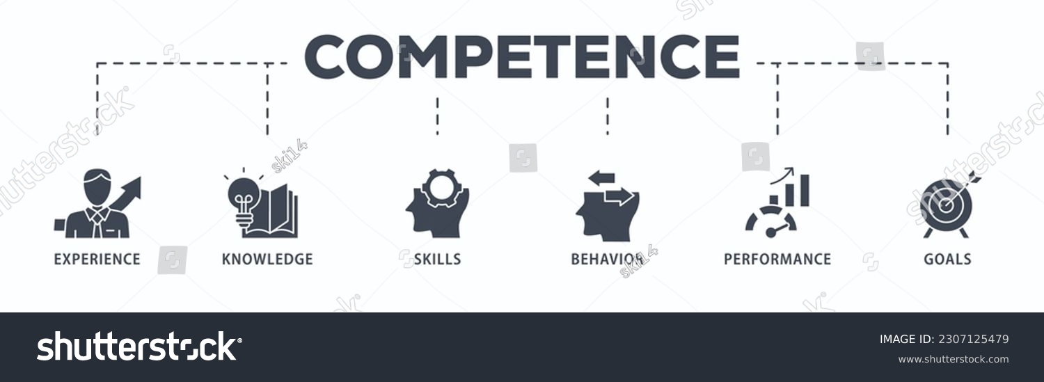 Competence banner web icon vector illustration concept with an icon of experience, knowledge, skills, behavior, performance, and goals
 #2307125479