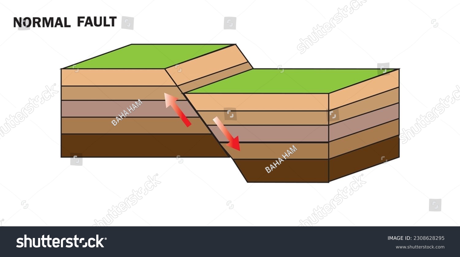 Normal Fault Vector Image Illustration Isolated - Royalty Free Stock ...