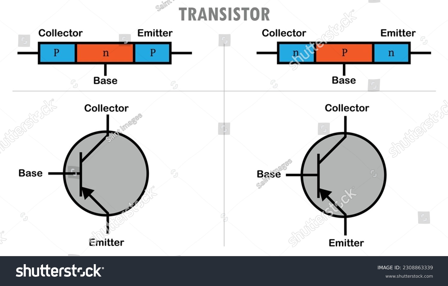 Diagram of Electric Transistors, how it works - Royalty Free Stock