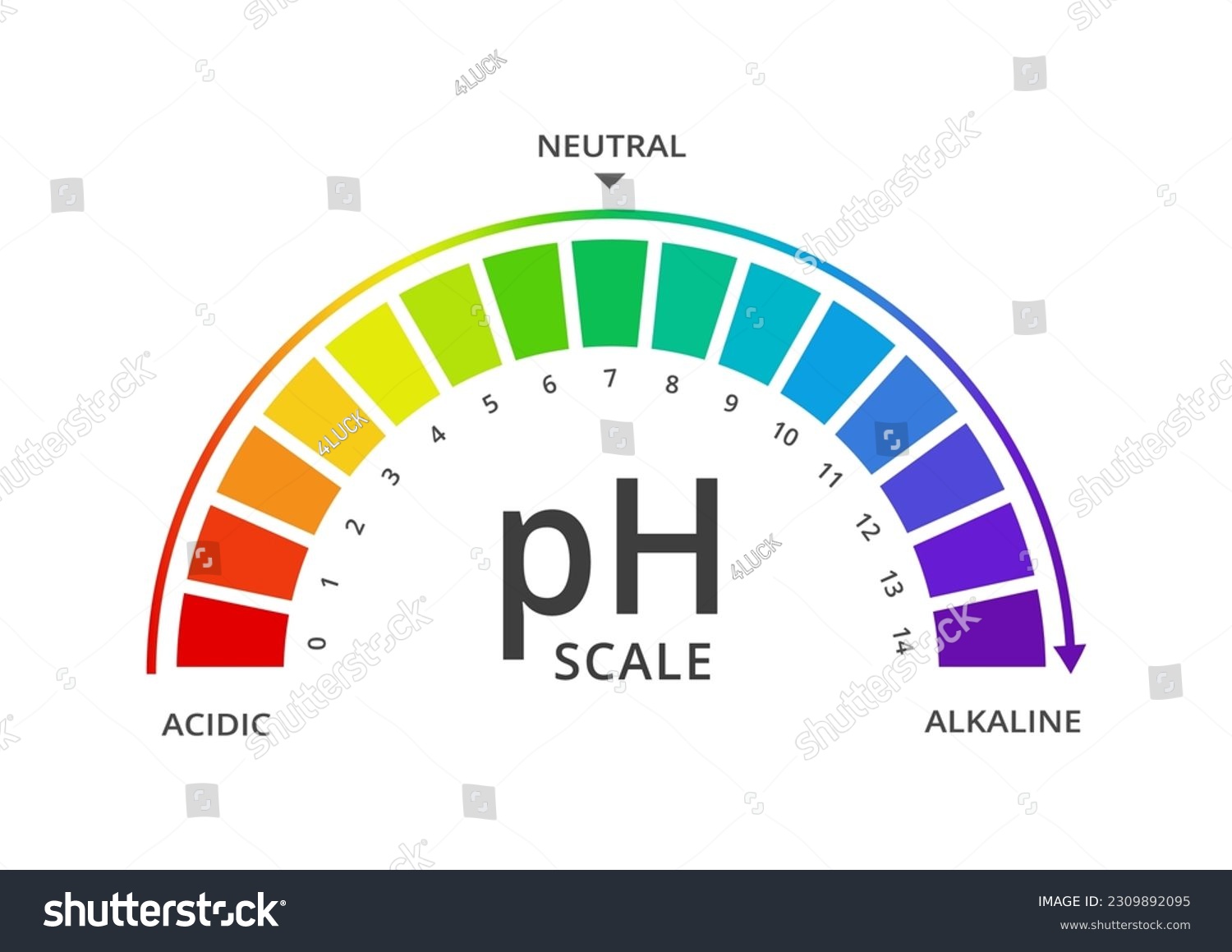 Vector ph value scale meter diagram indicator - Royalty Free Stock ...