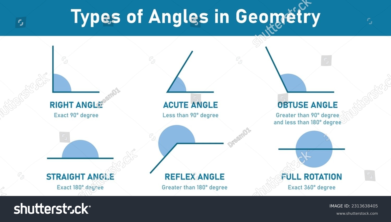 Types of angles in geometry. Right, Acute, - Royalty Free Stock Vector ...