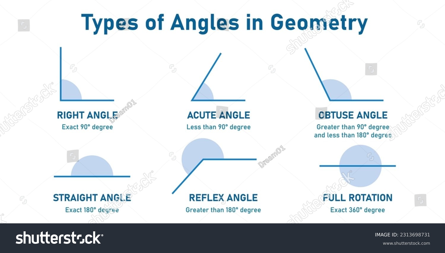 Types Of Angles In Geometry. Right, Acute, - Royalty Free Stock Vector ...