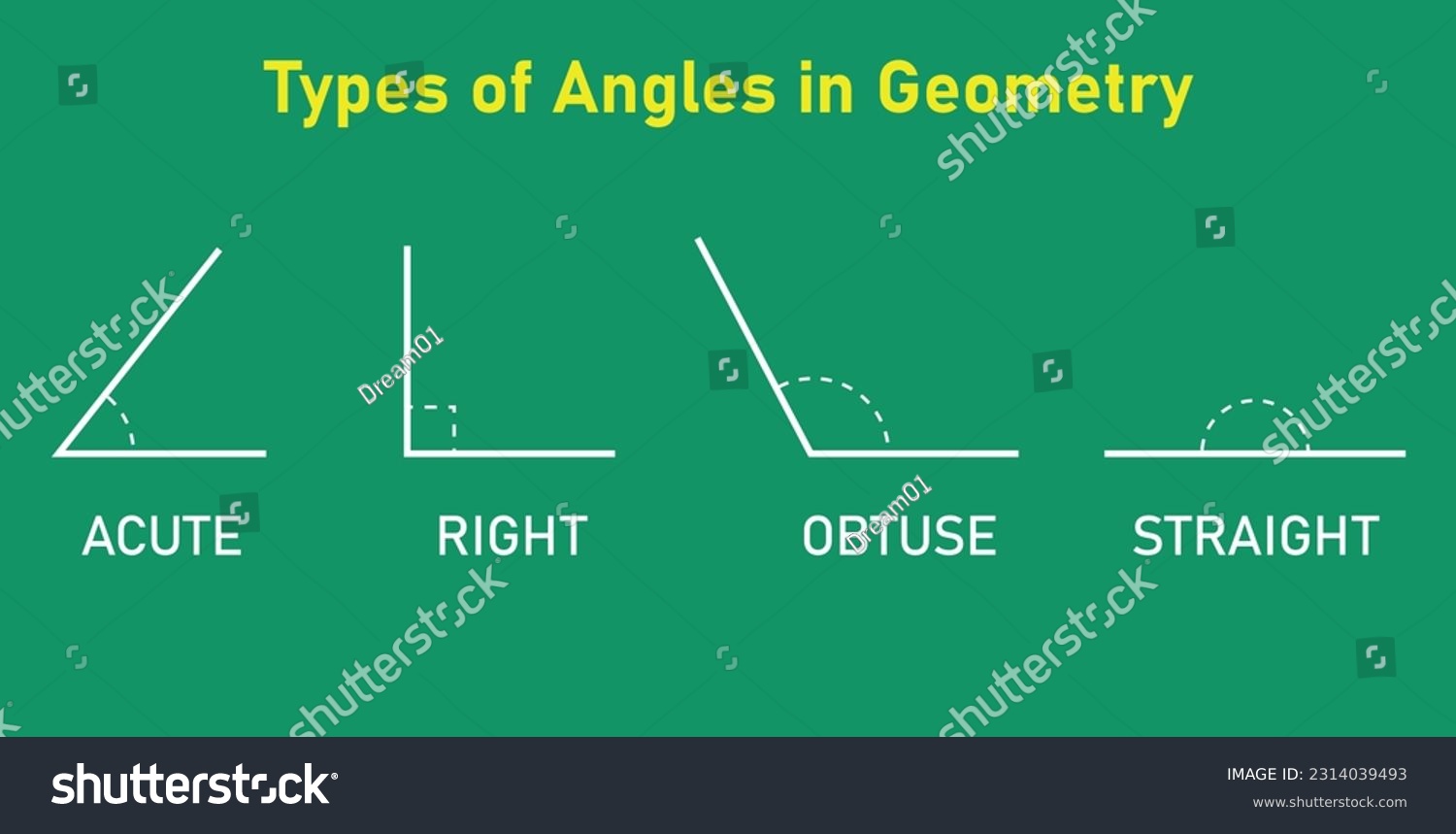 Types Of Angles In Geometry Acute Right Royalty Free Stock Vector