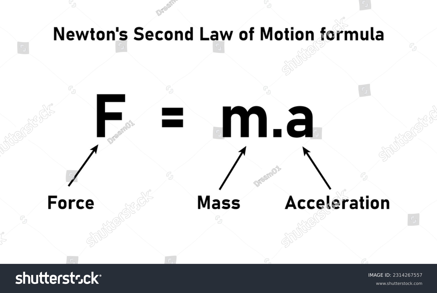 Newton's second law of motion formula. Force - Royalty Free Stock ...