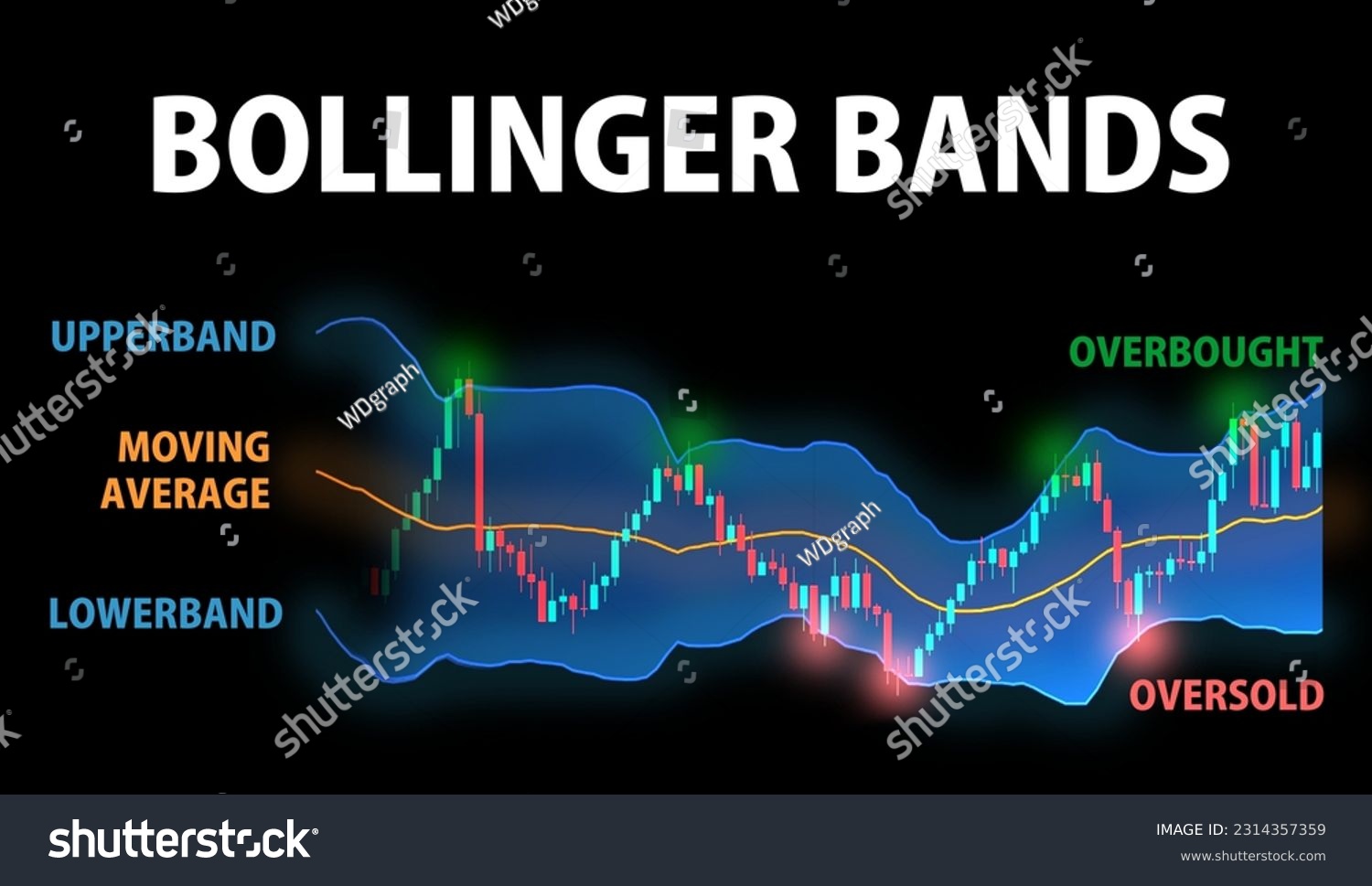 Chartink Bollinger Band Oversold 