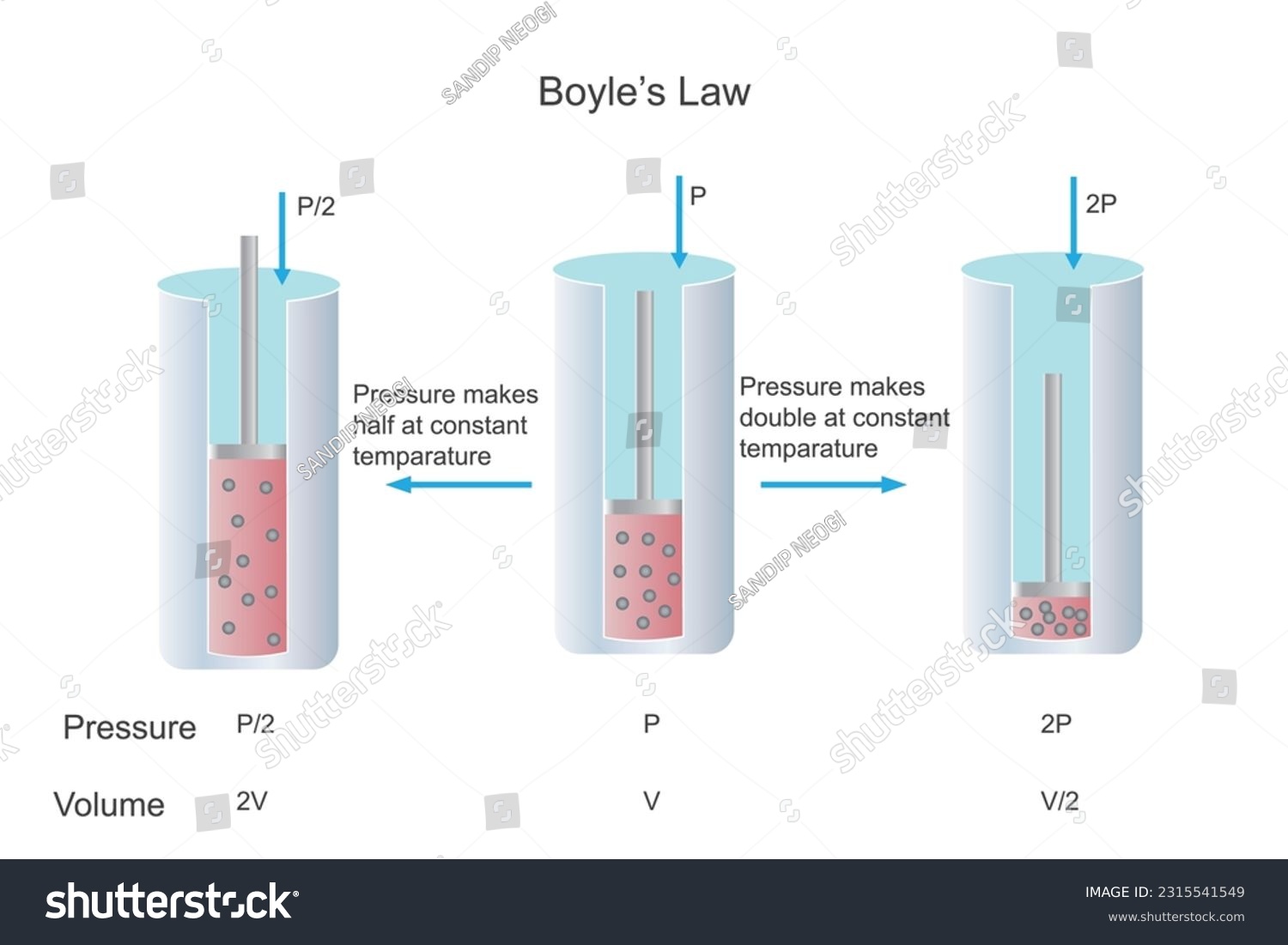 Boyle's Law, Relationship Between Pressure And - Royalty Free Stock ...