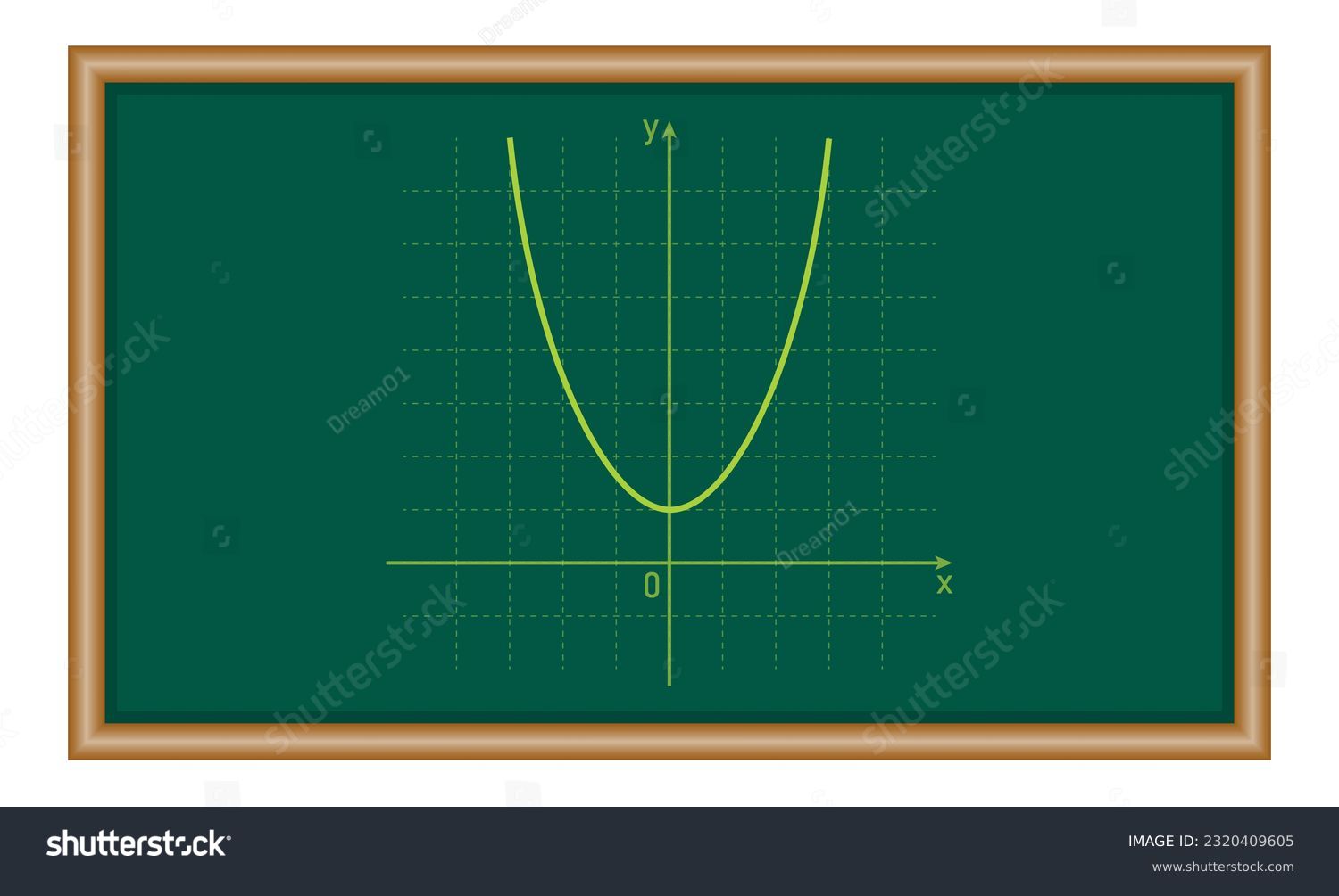 Quadratic function. Graph of a function in - Royalty Free Stock Vector ...