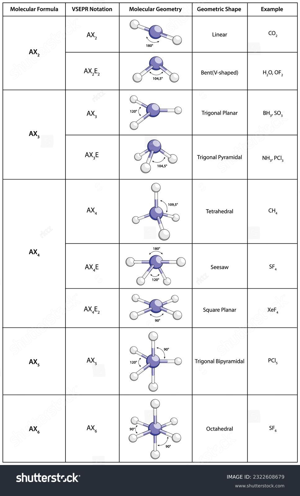 types of molecules according to molecular - Royalty Free Stock Vector ...