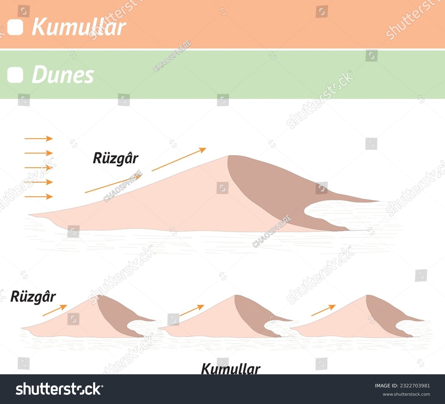 Dunes, Wind, Geography, Direction (Geography Lesson), Rüzgar, Çöl, Kumul #2322703981