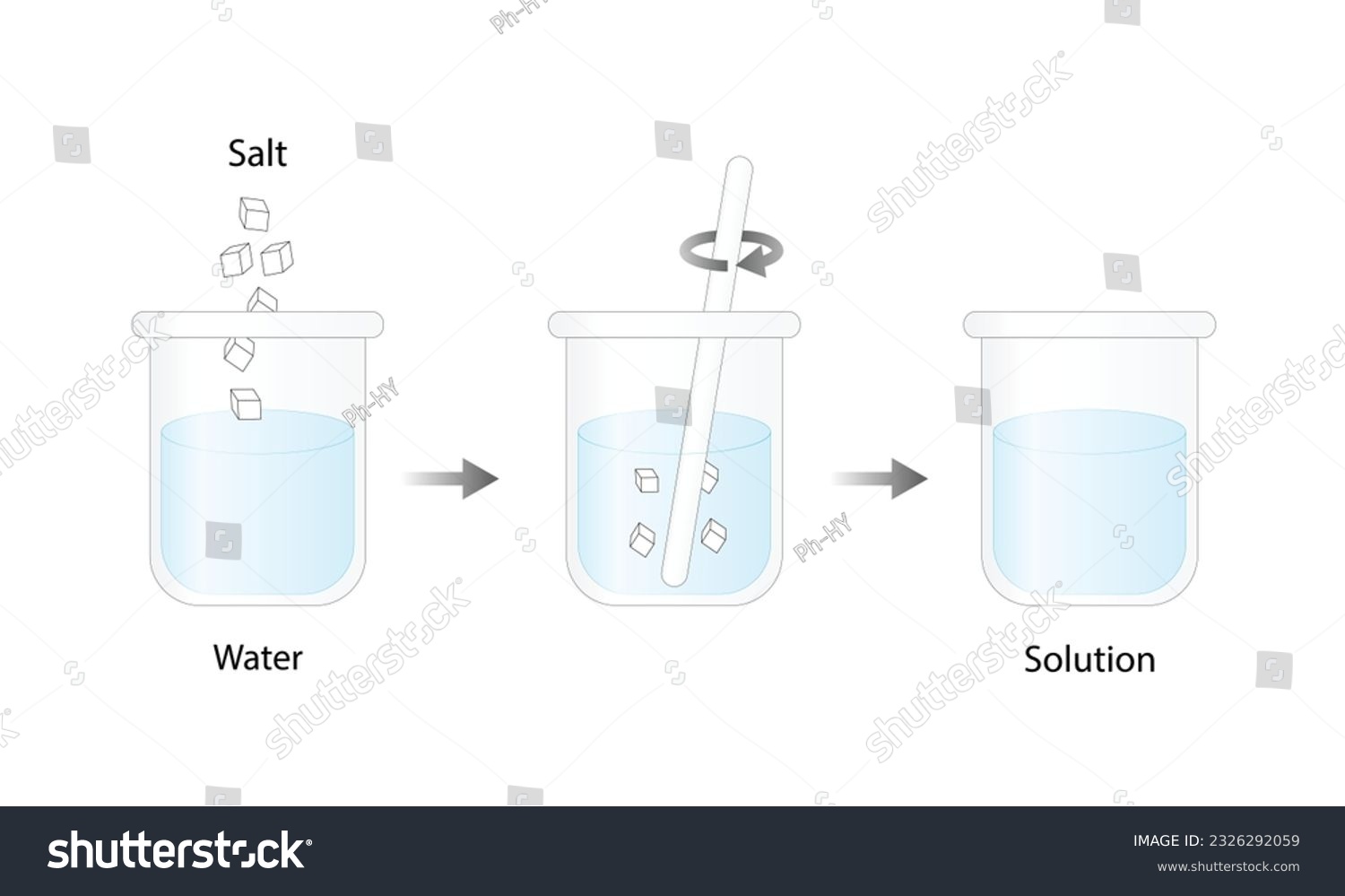 Solution, Homogeneous mixture, uniform - Royalty Free Stock Vector ...