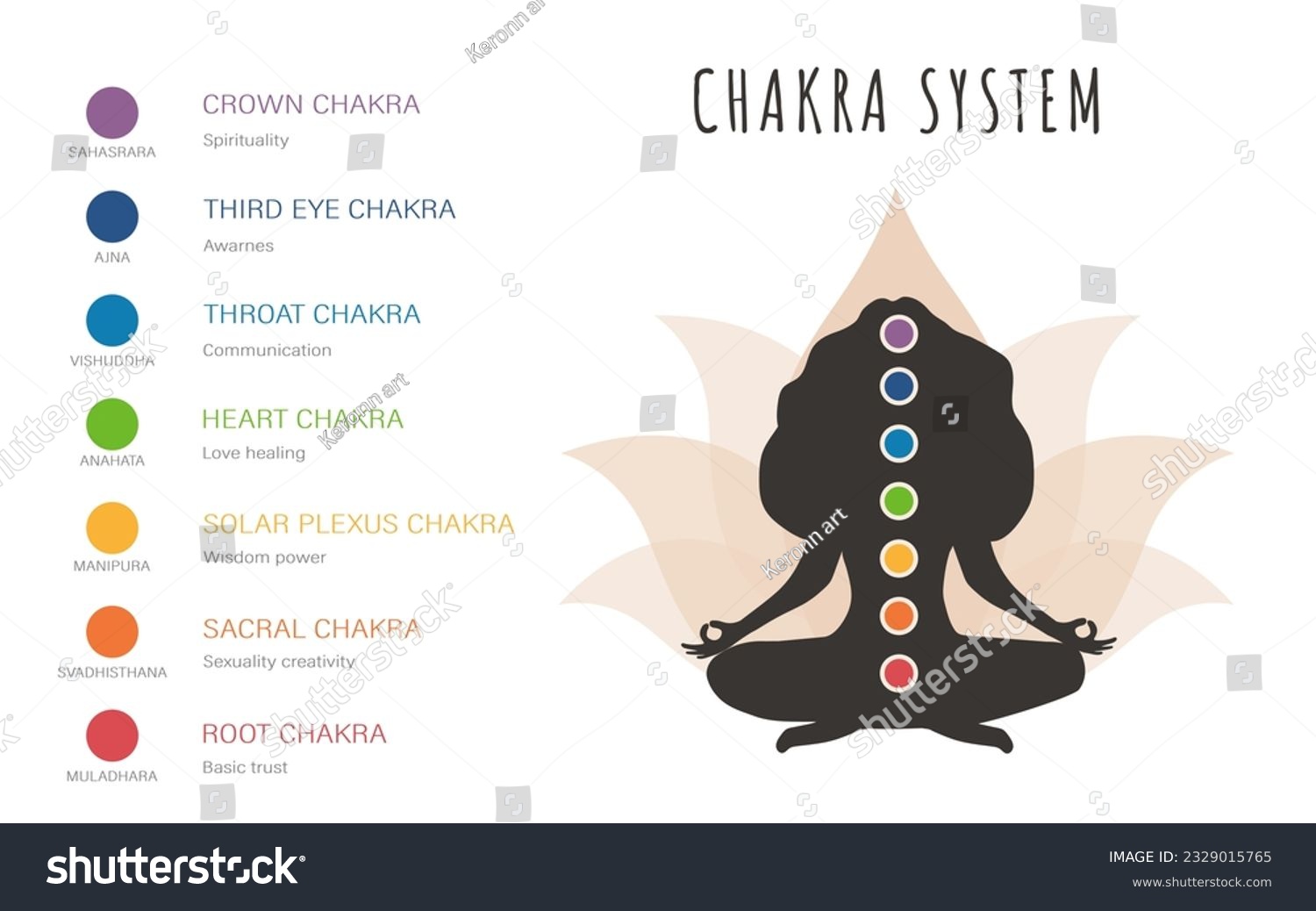 Colorful seven chakras system. Female silhouette - Royalty Free Stock ...