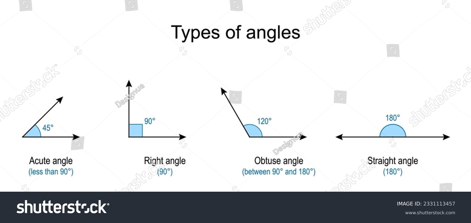 Types of angles. Acute, Straight, Obtuse, and - Royalty Free Stock ...