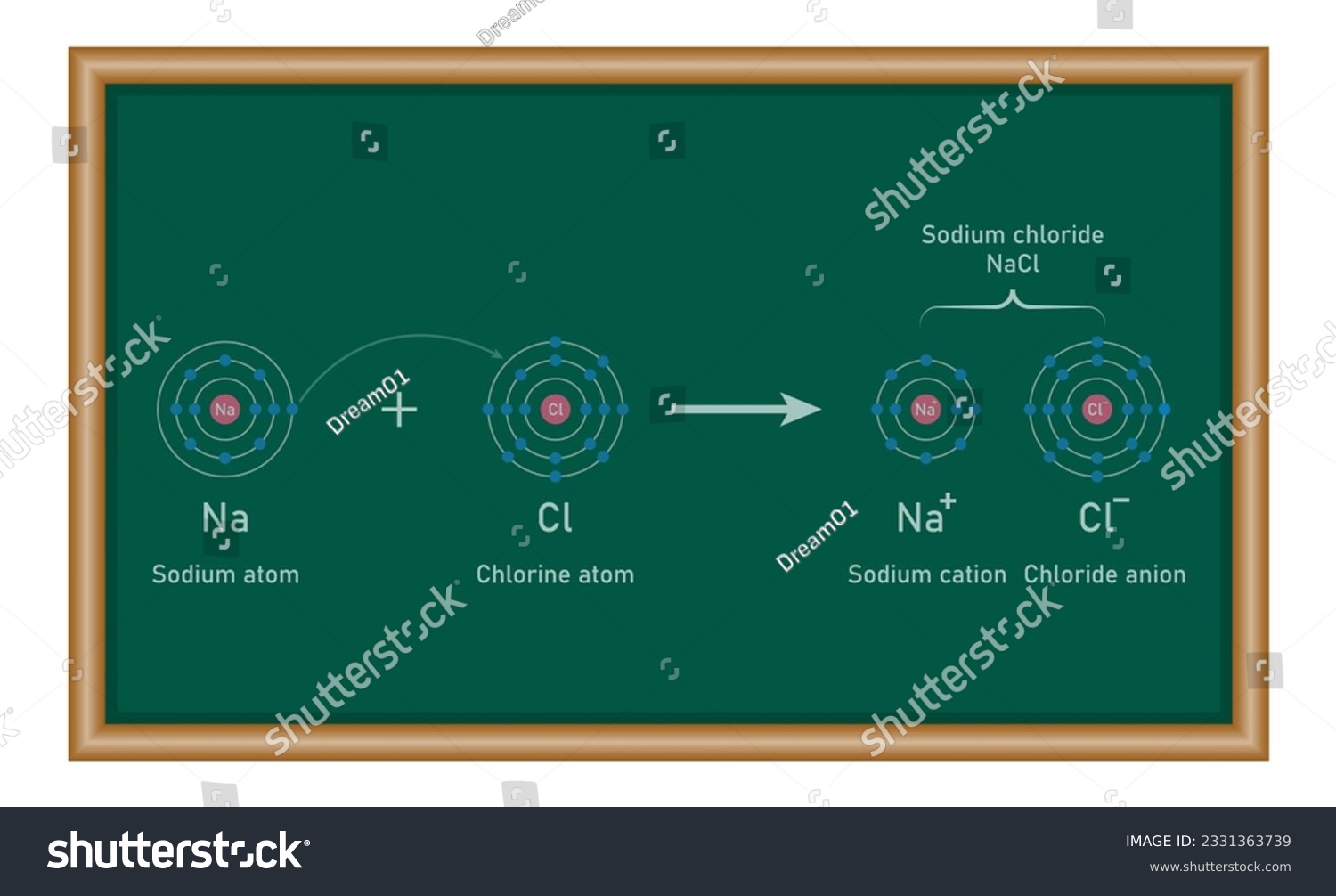 Ionic bonding in sodium chloride atoms. Vector - Royalty Free Stock ...