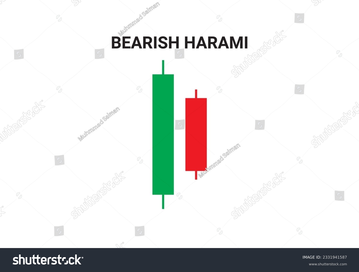 Bearish harami candlestick chart pattern vector - Royalty Free Stock ...