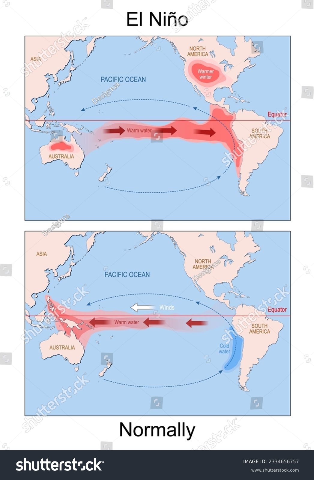 El Nino. world map with continents and arrows - Royalty Free Stock ...