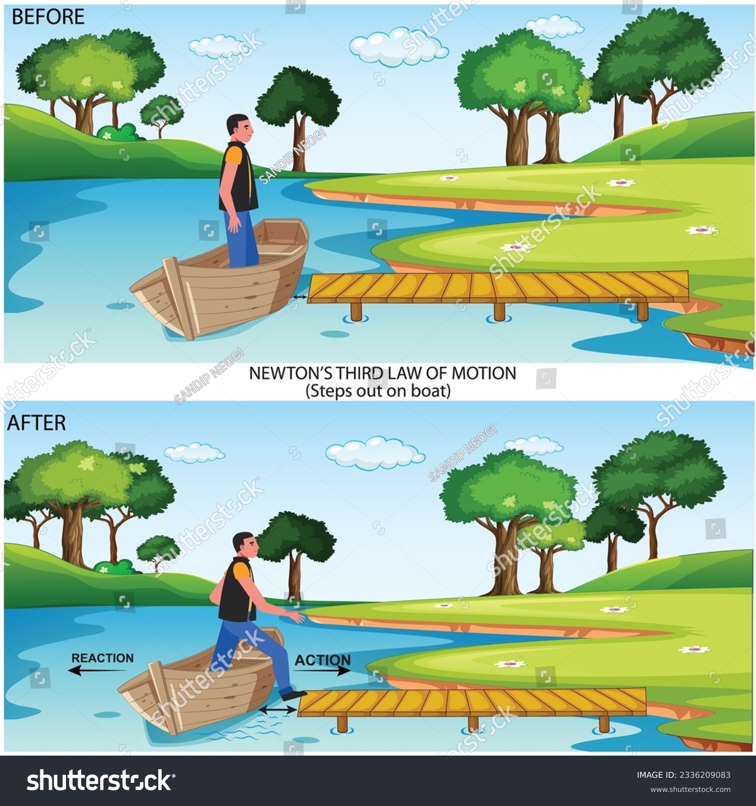 newton-third-law-of-motion-infographic-diagram-royalty-free-stock