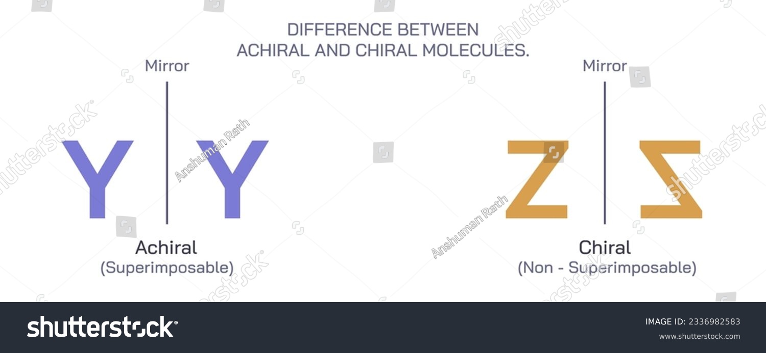 Difference And Similarities Between Achiral And Royalty Free Stock Difference And Similarities Between Achiral And Royalty Free Stock