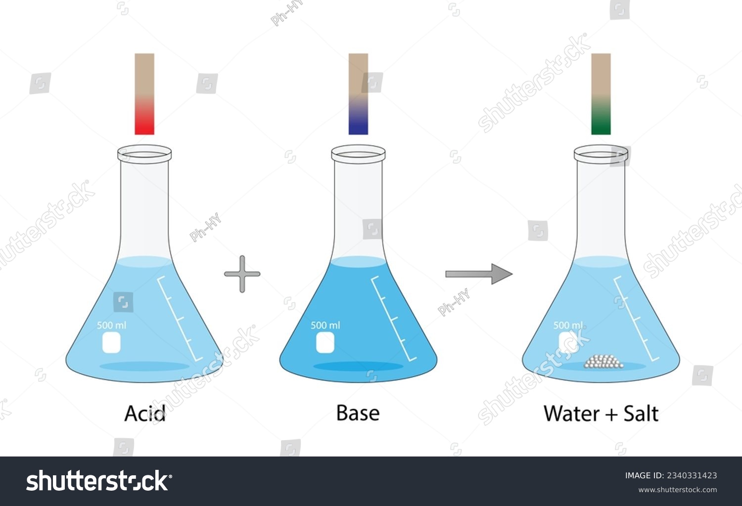 Acid–base reaction. chemical reaction - Royalty Free Stock Vector ...