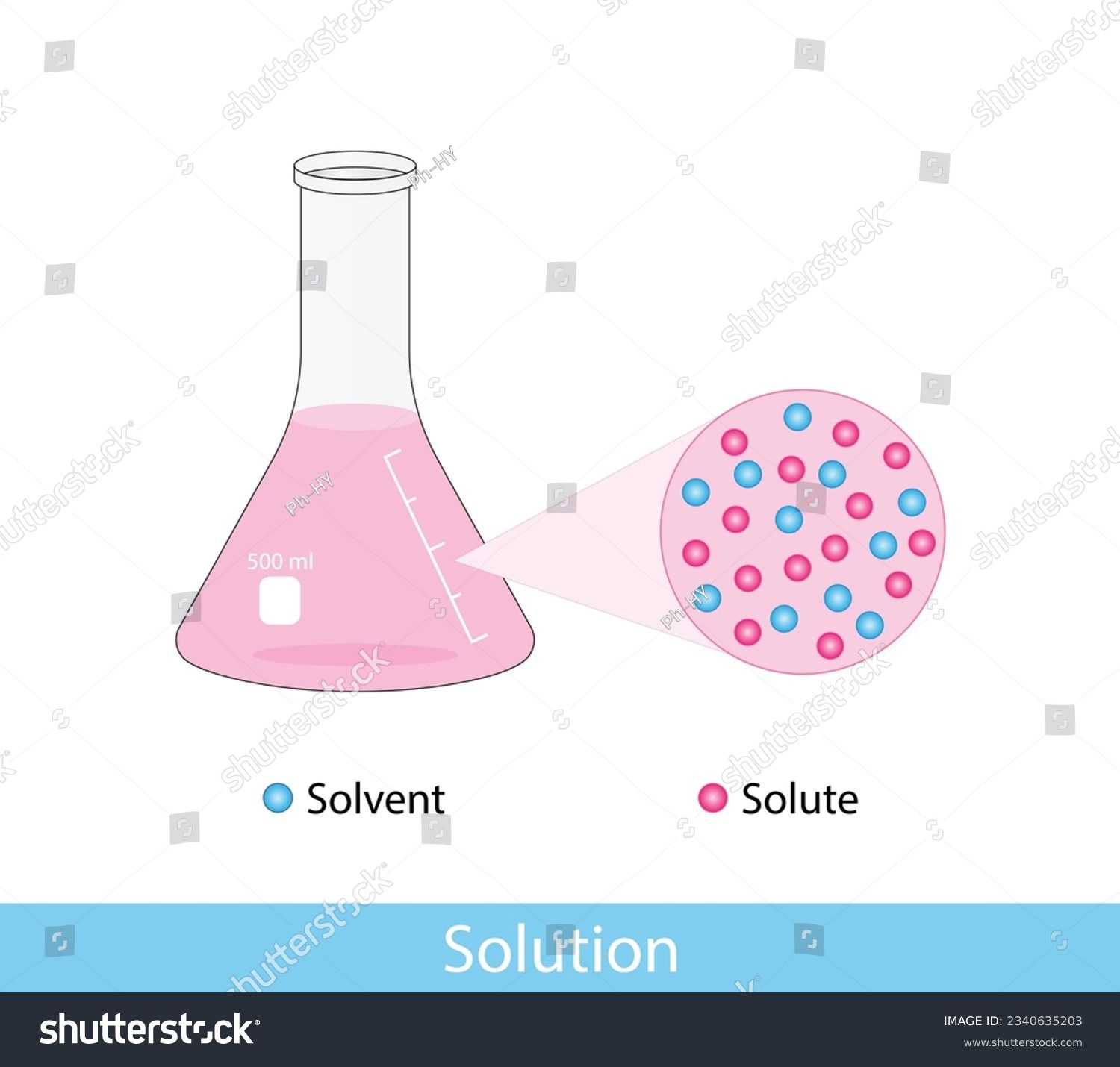 Solutions. Solubility Homogeneous Mixture. - Royalty Free Stock Vector ...