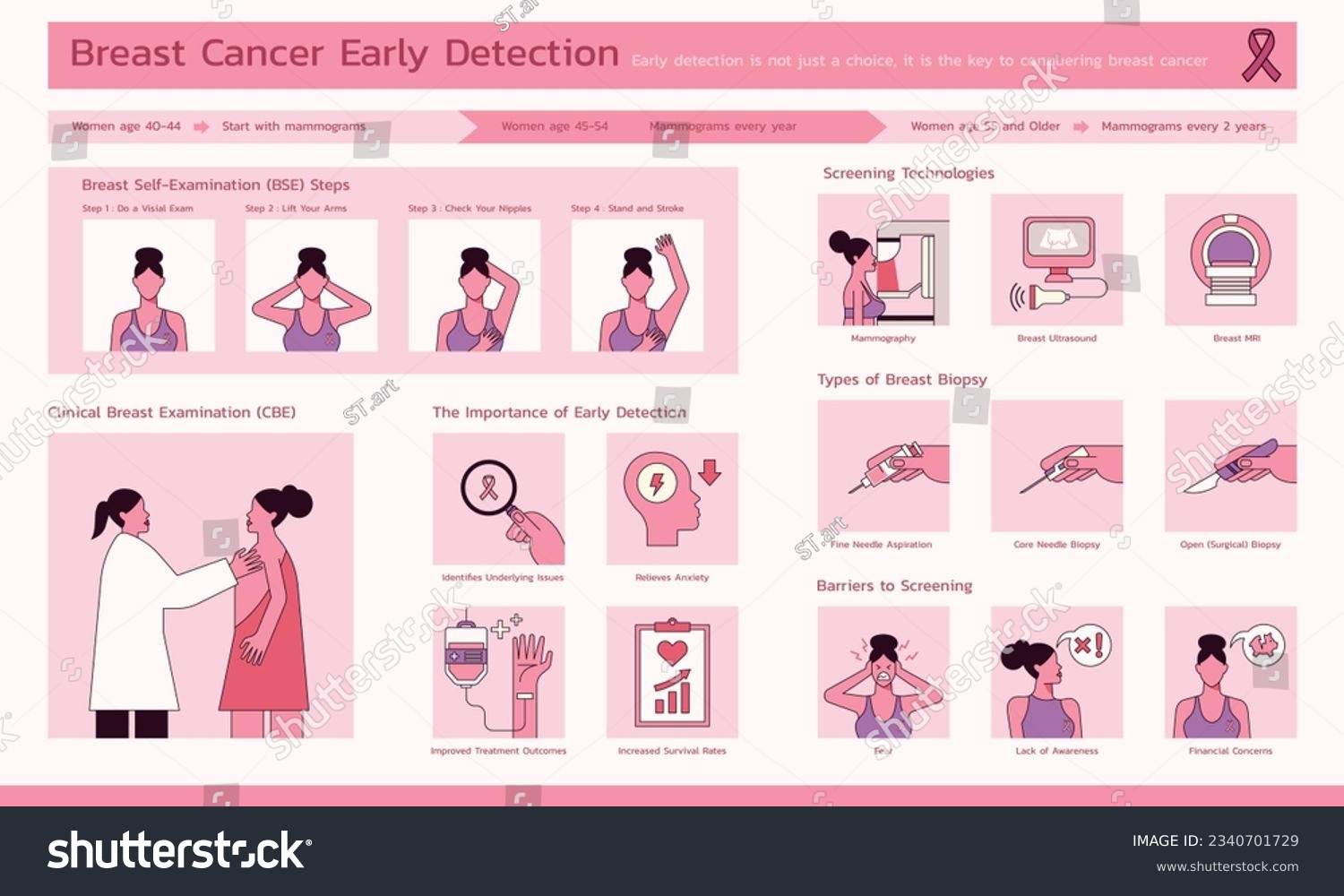 Early Detection Is Key, Breast Cancer Screening - Royalty Free Stock ...