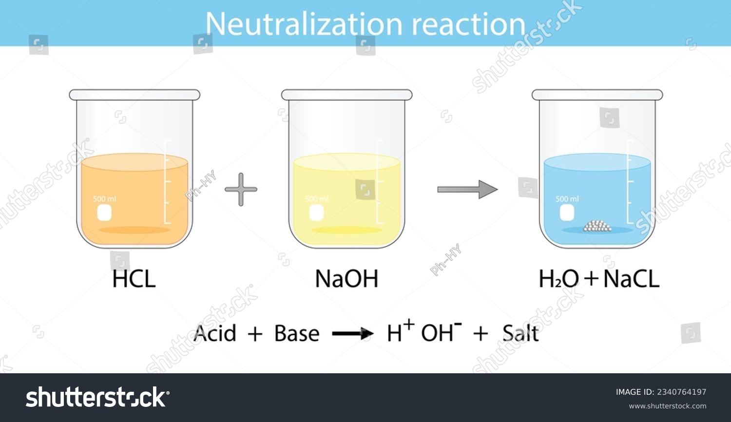 Acid base reaction. chemical reaction - Royalty Free Stock Vector ...