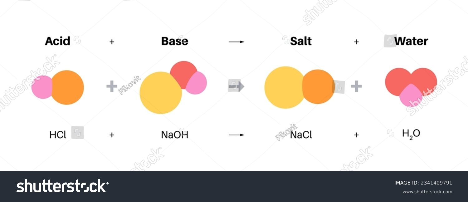 Reaction neutralization concept, poster with the - Royalty Free Stock ...