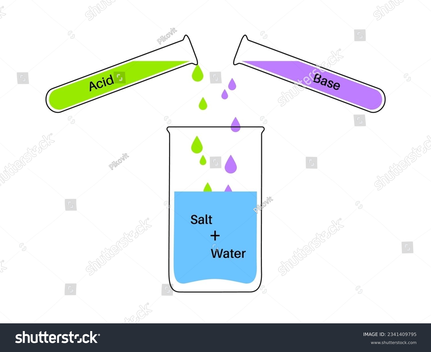 Reaction neutralization concept, poster with the - Royalty Free Stock ...