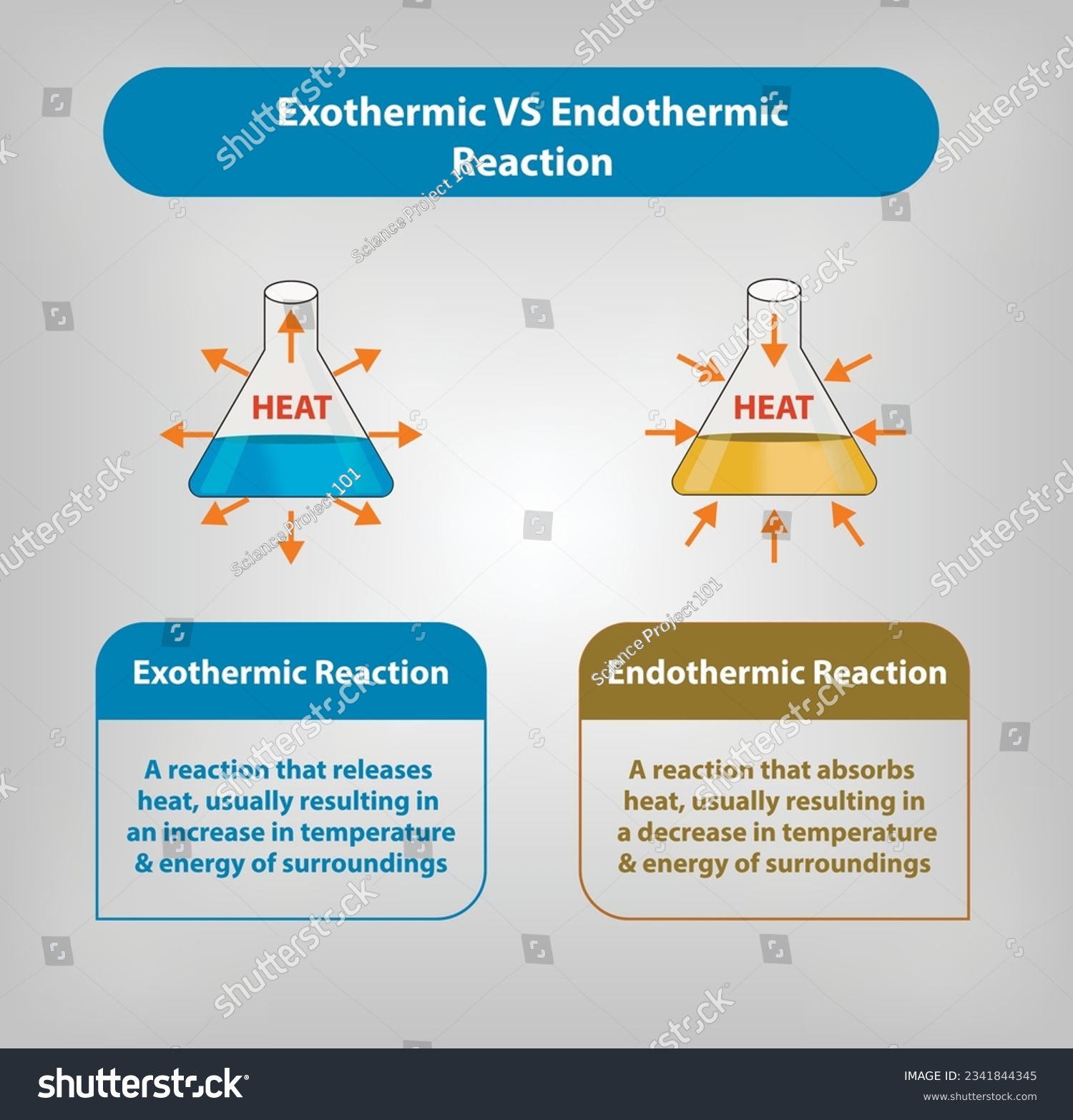 Exothermic Vs Endothermic Reaction Vector Royalty Free Stock Vector 2341844345 9723