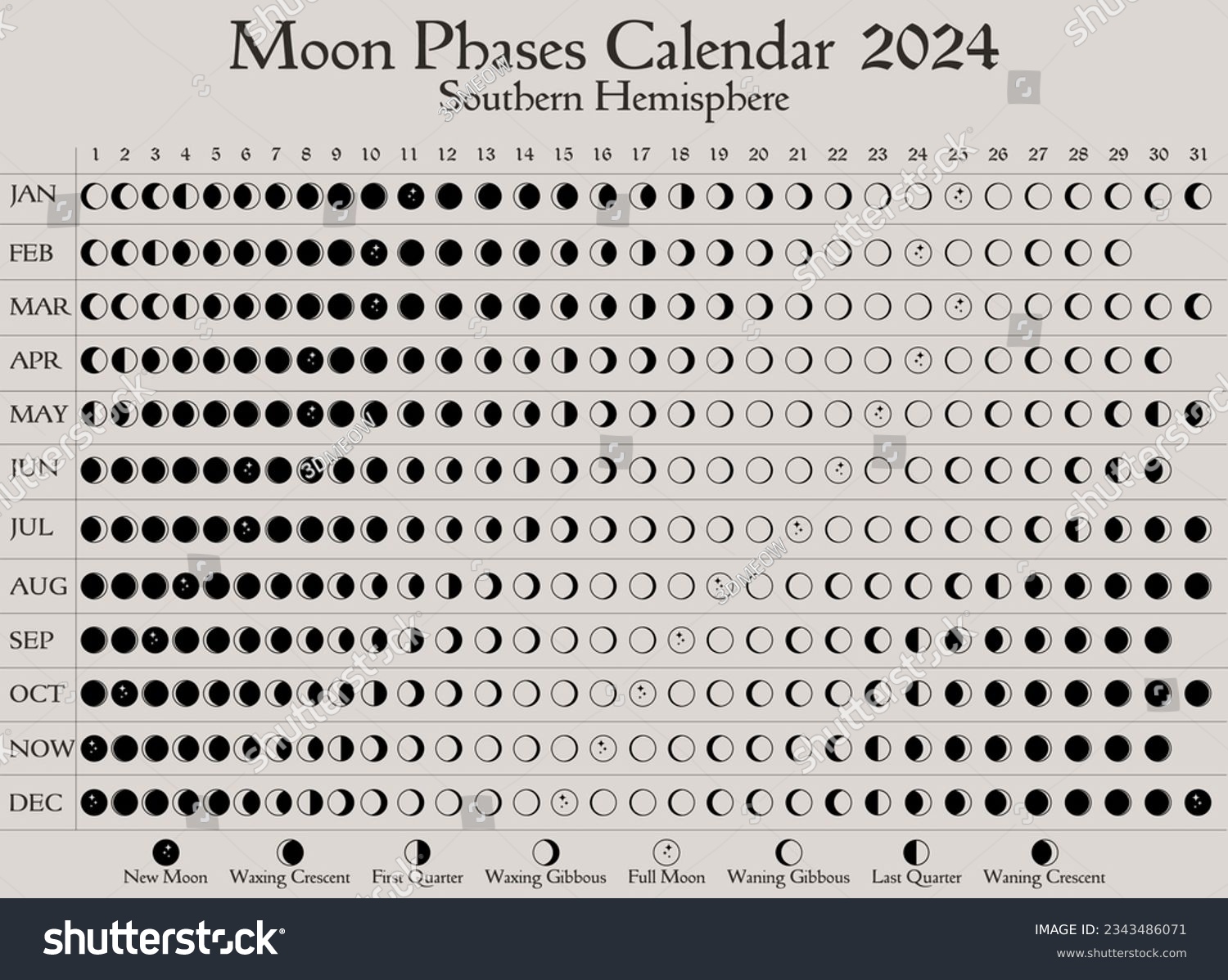 2024 Moon Phases Calendar. Southern Hemisphere Royalty Free Stock
