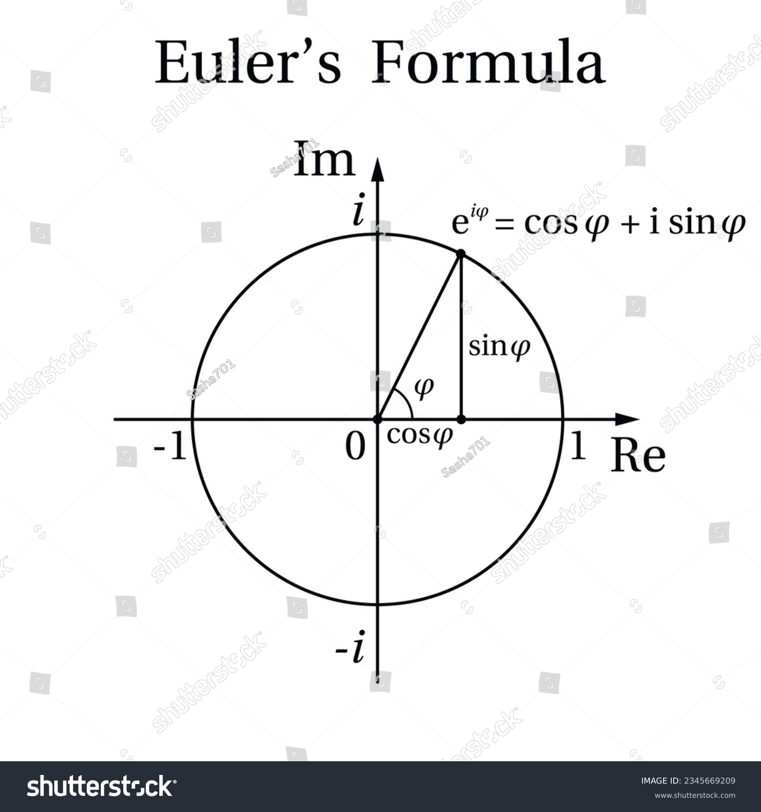 Euler's Formula. Euler's Formula Illustrated In - Royalty Free Stock ...