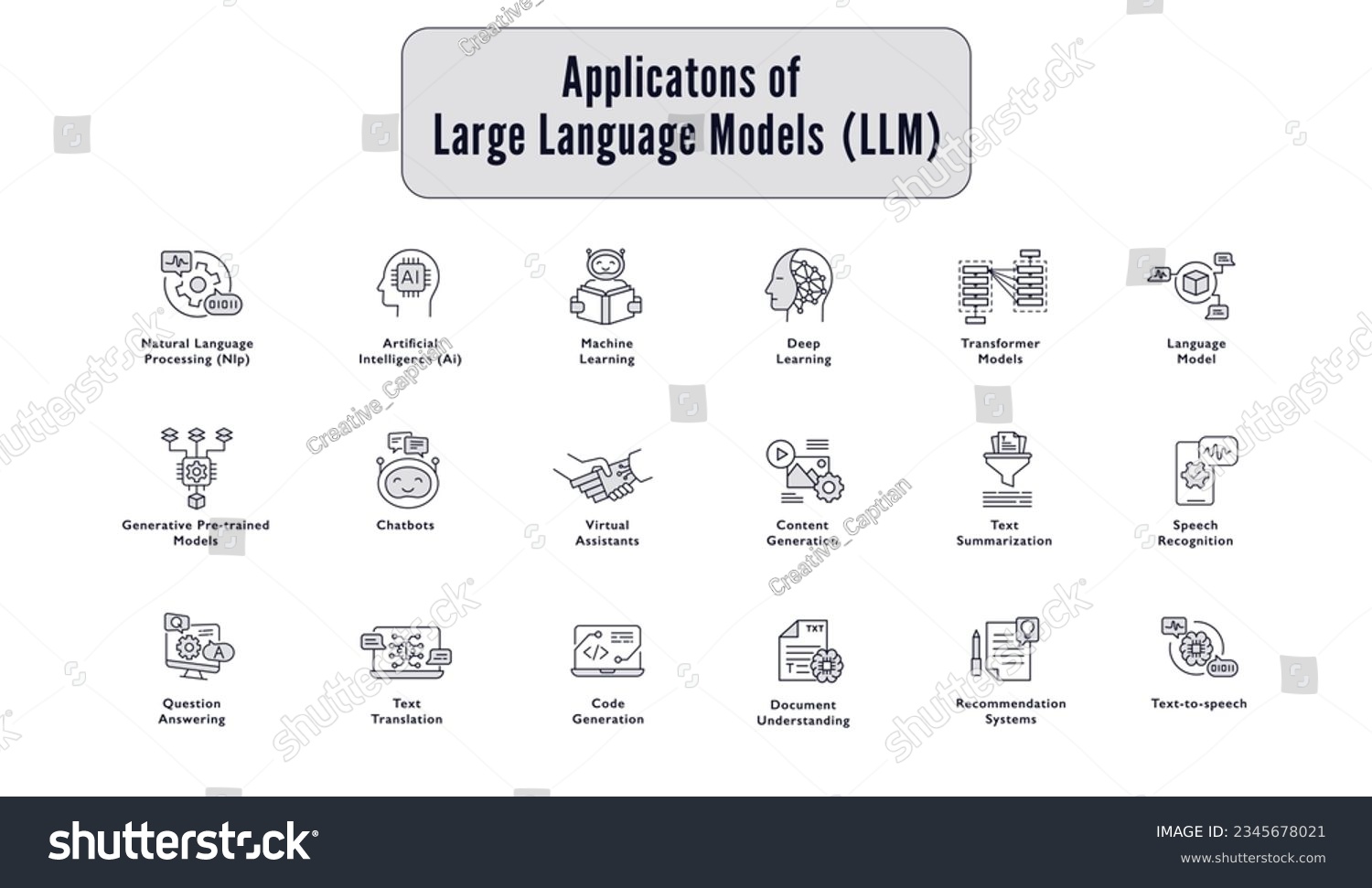 Large Language Model Icons A Visual Guide To Royalty Free Stock Large Language Model Icons A Visual Guide To Royalty Free Stock