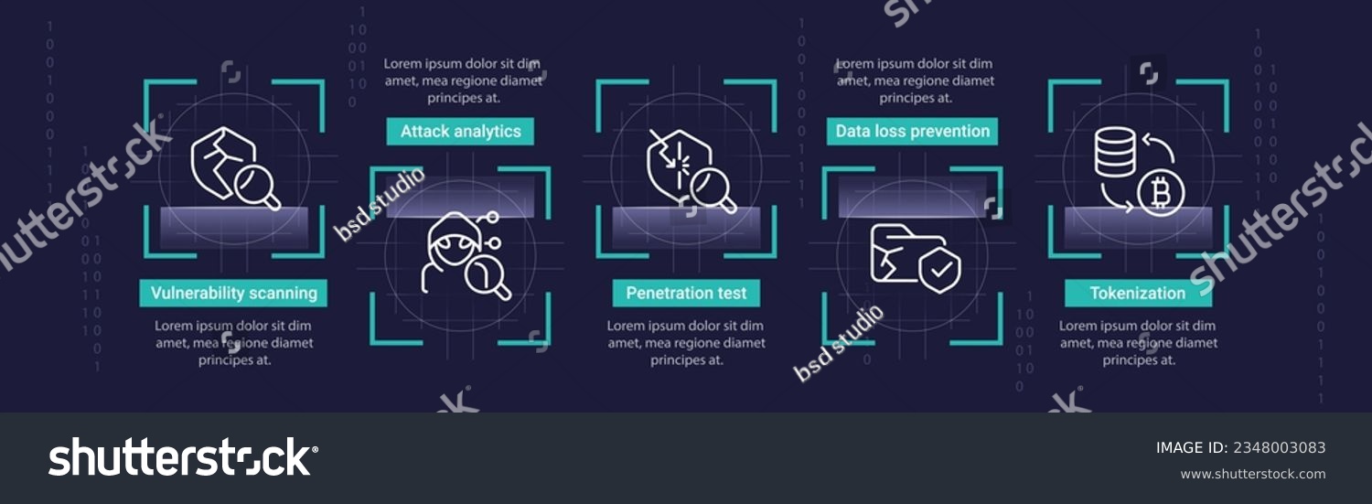 Digital security solutions infographic chart - Royalty Free Stock ...