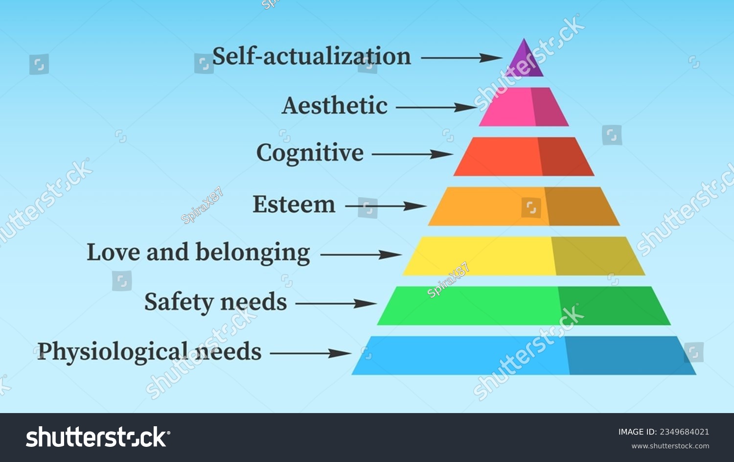 Maslows Pyramid Of Needs Hierarchical Model Of Royalty Free Stock