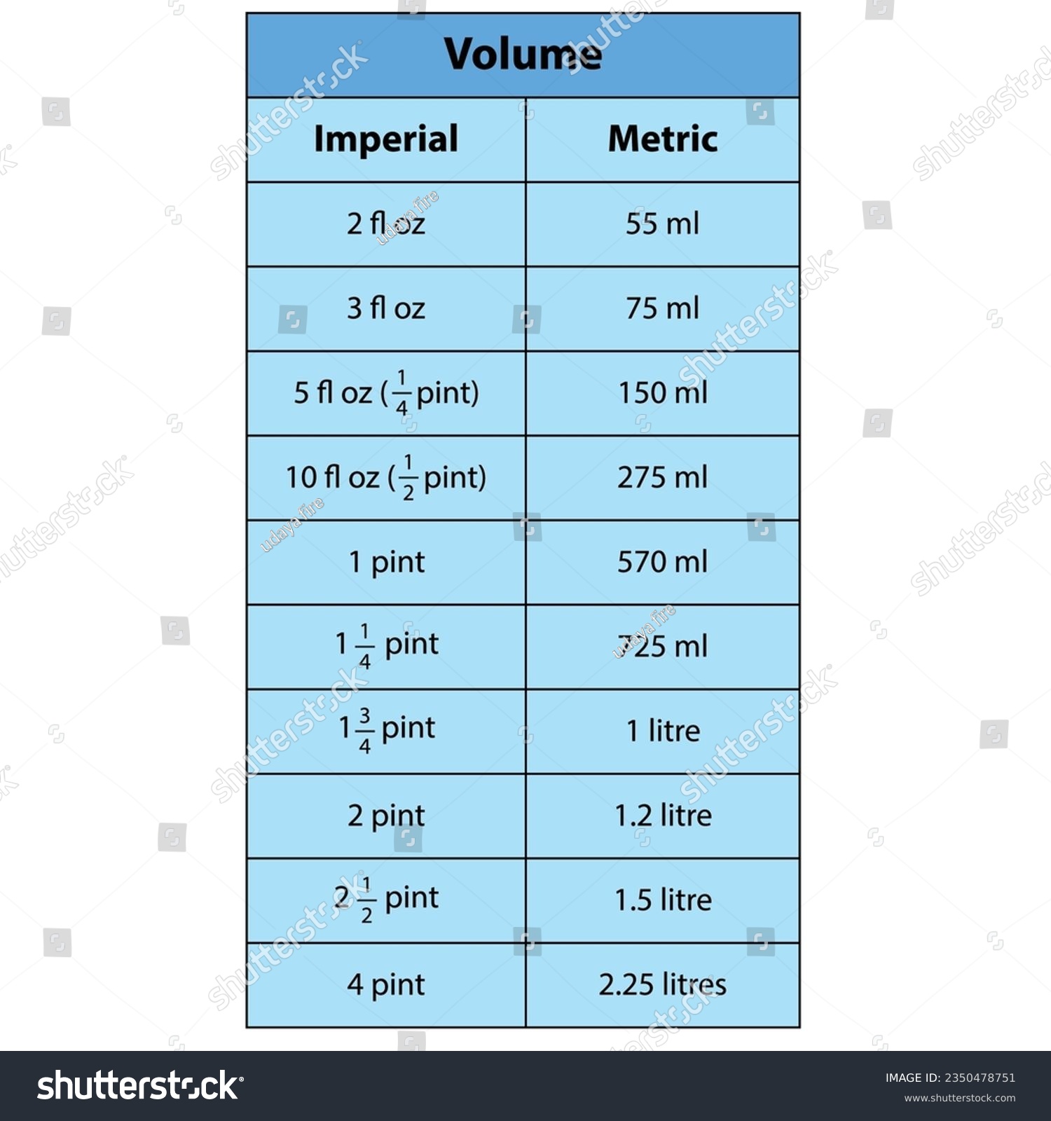 Volume table. metric conversion table for fluid - Royalty Free Stock ...