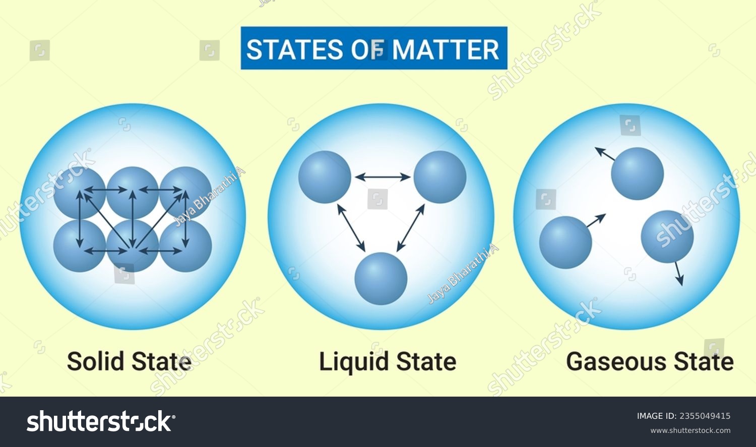 Chemical reaction : States of Matter - Royalty Free Stock Vector ...