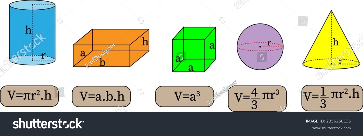 Volume Formulas For Geometric Shapes 3d Shapes Royalty Free Stock