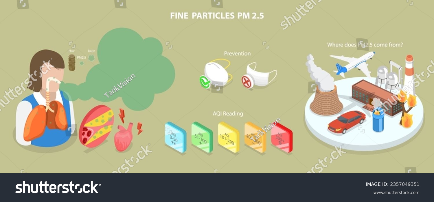 3D Isometric Flat Vector Conceptual Illustration of Fine Particles PM 2.5 #2357049351