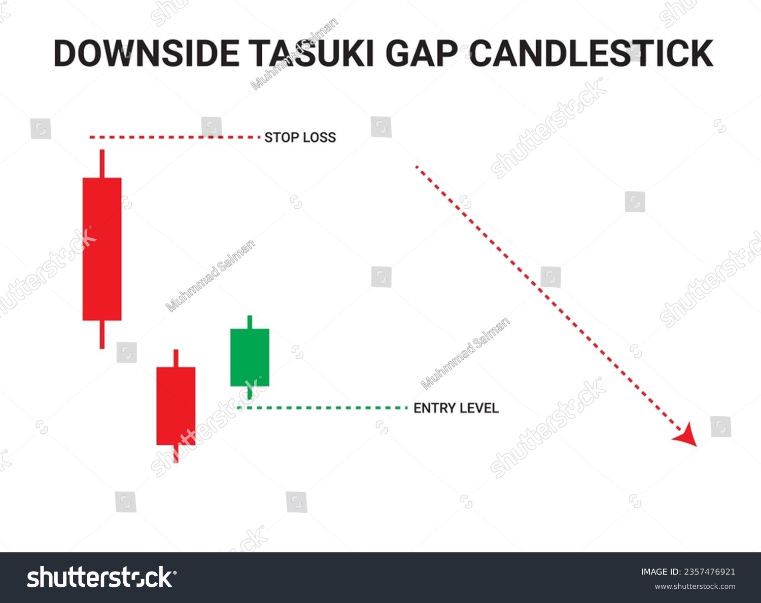 Downside Tasuki Gap Candlestick Chart Patterns - Royalty Free Stock 