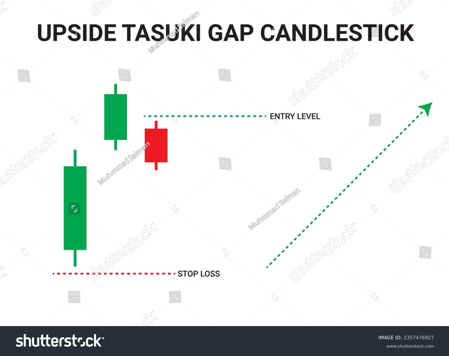 Upside Tasuki Gap Candlestick Chart Patterns for - Royalty Free Stock ...