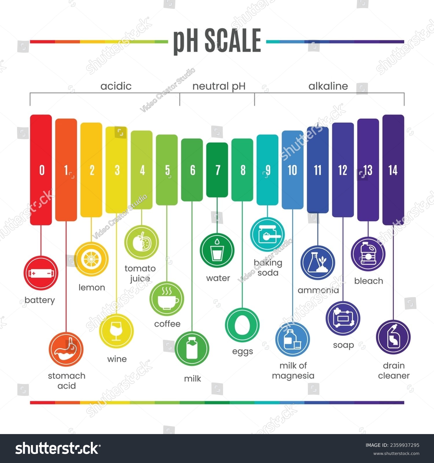 ph scale. ph scale infographic. pH value scale - Royalty Free Stock ...