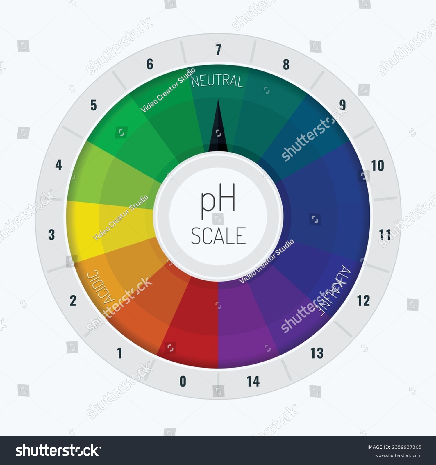 ph scale. ph scale infographic. pH value scale - Royalty Free Stock ...