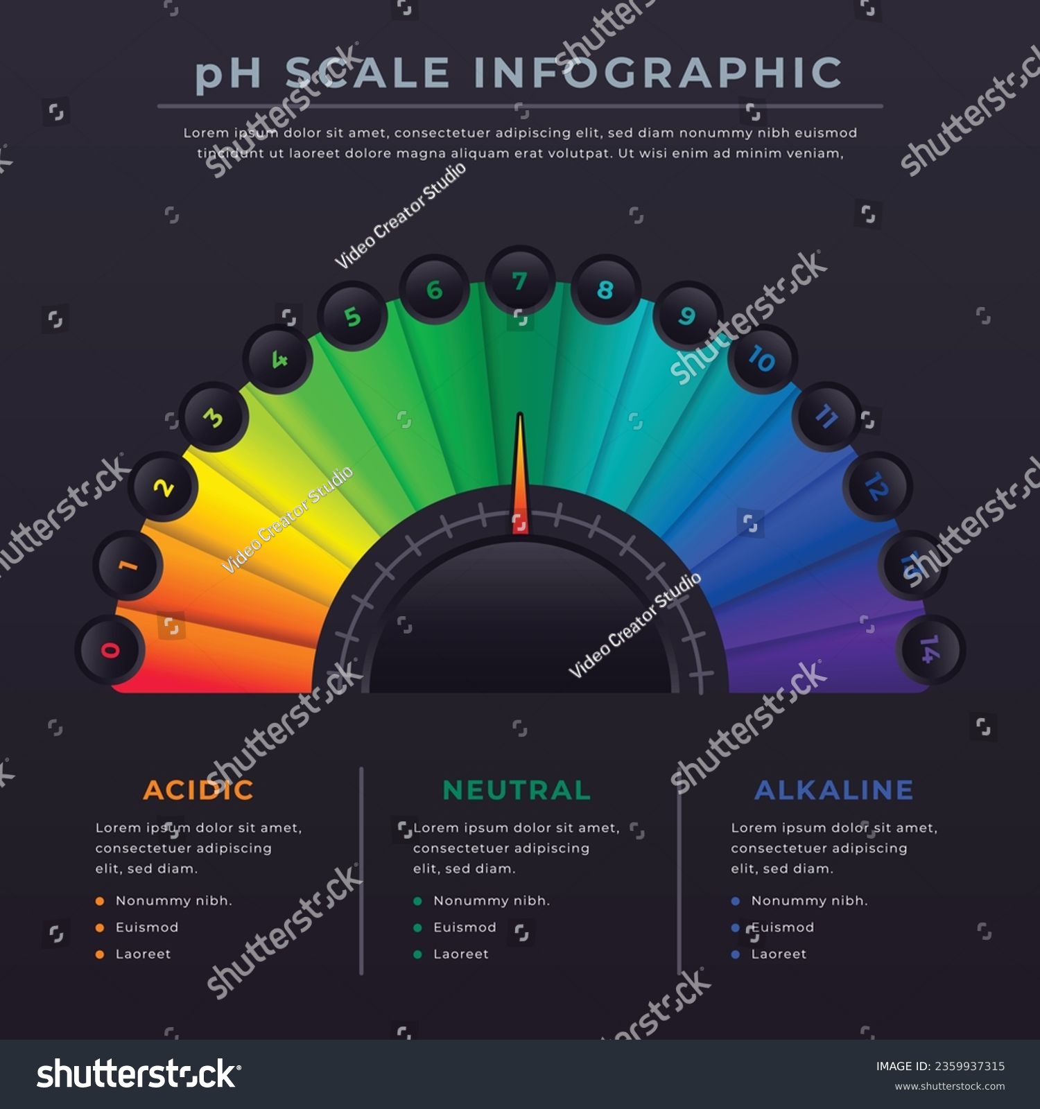 ph scale. ph scale infographic. pH value scale - Royalty Free Stock ...