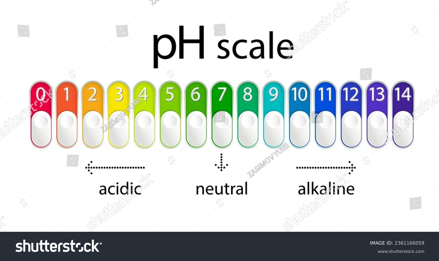 pH scale chart for acid and alkaline solutions. - Royalty Free Stock ...