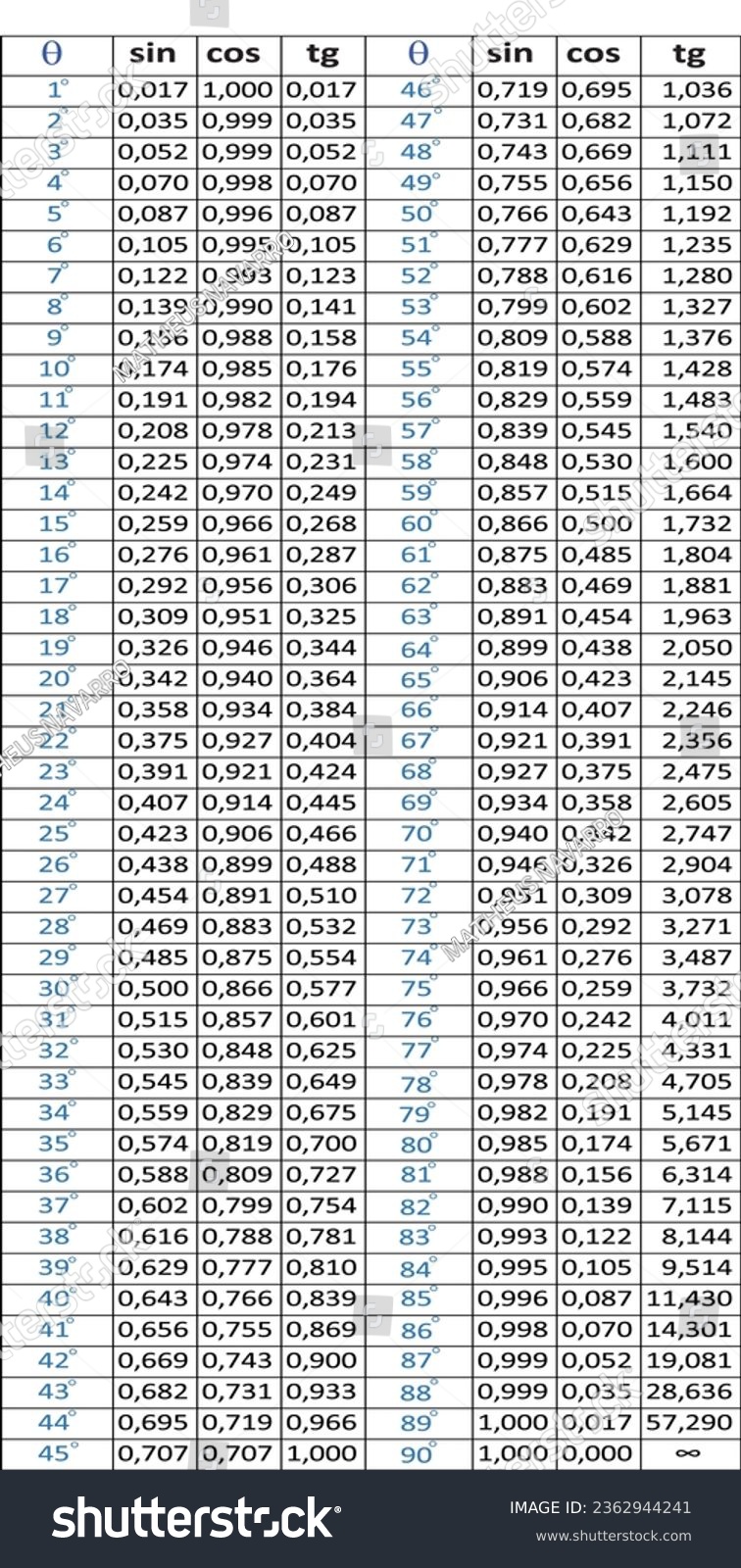 Trigonometric table with sine, cosine and - Royalty Free Stock Vector ...