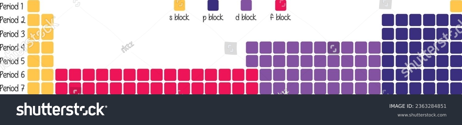 Periodic Table Expanded Version Colored Blocks Royalty Free Stock