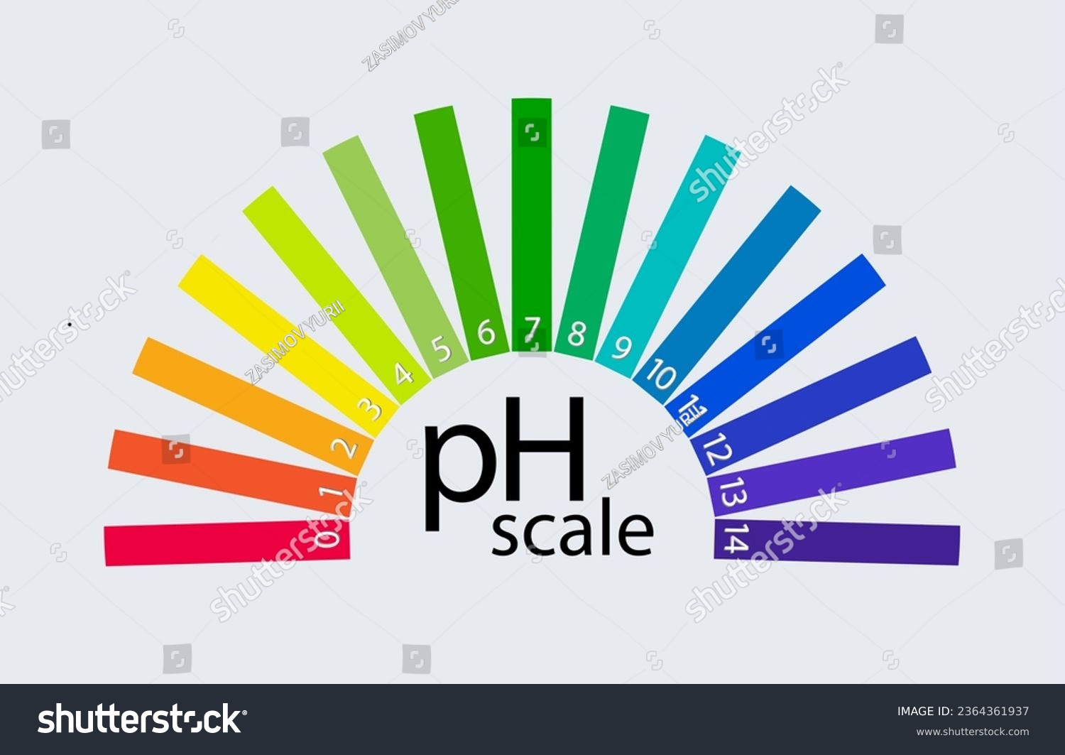 pH scale chart for acid and alkaline solutions. - Royalty Free Stock ...