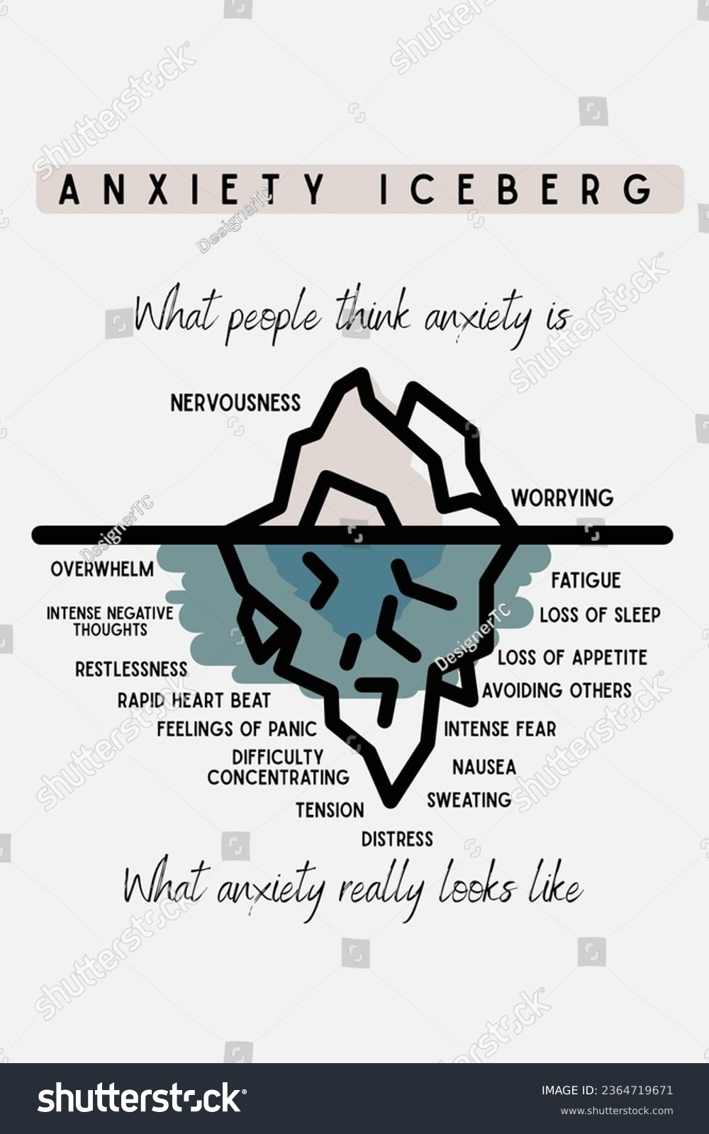 Anxiety Iceberg Poster: Tools for Coping and - Royalty Free Stock ...