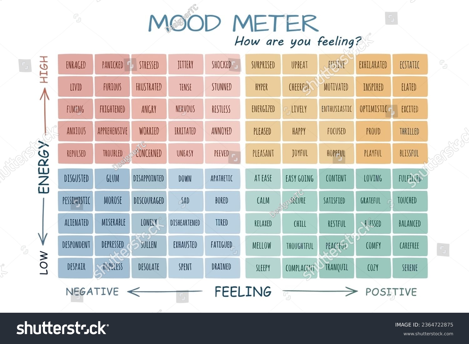 Mood Meter Poster: Feelings Thermometer - Royalty Free Stock Vector ...