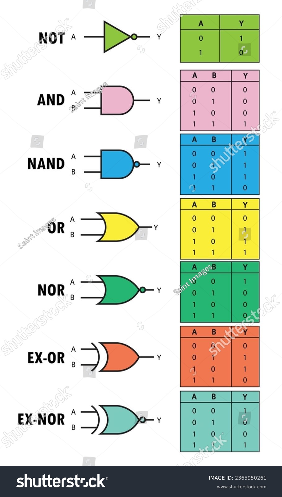 All Logic Gates Truth Tables And Symbols Of Royalty Free Stock Vector 2365950261 9384